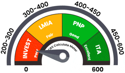 CRS calculator