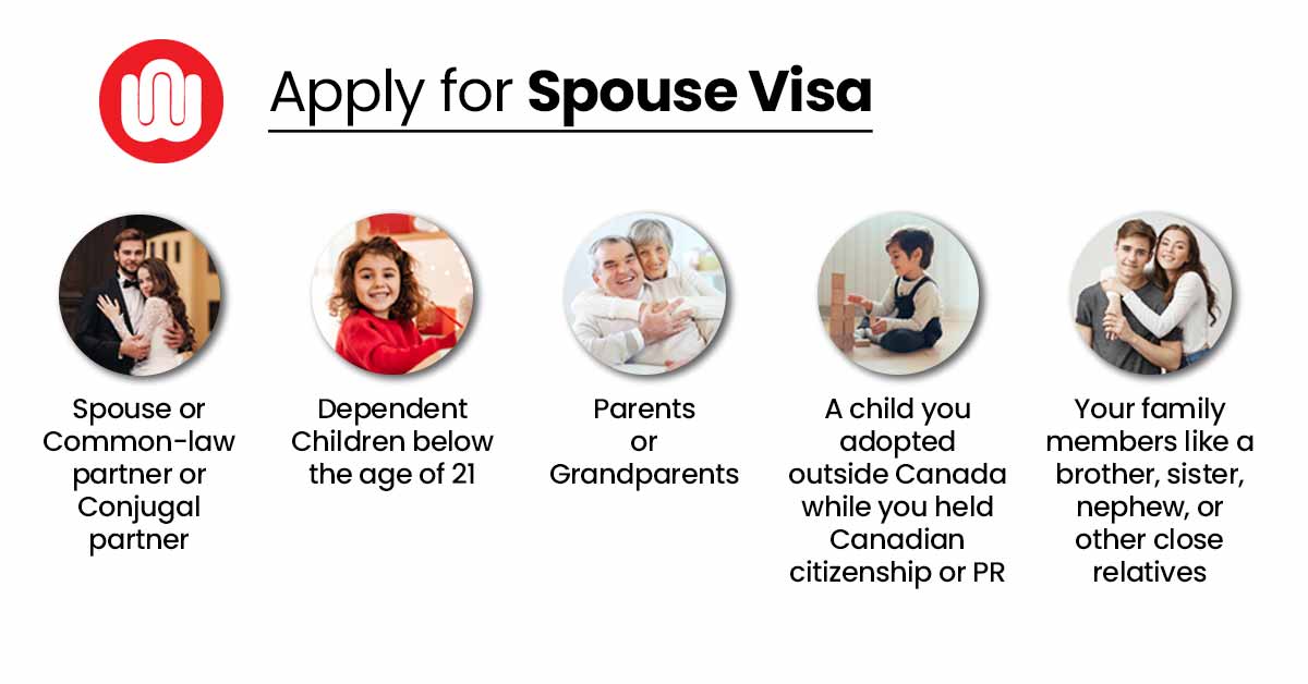 Apply Spouse Visa for Canada