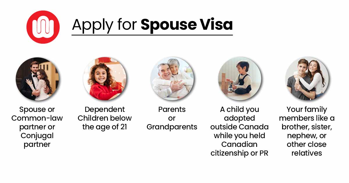 Apply for Canada Spouse Visa or Dependent from 2023