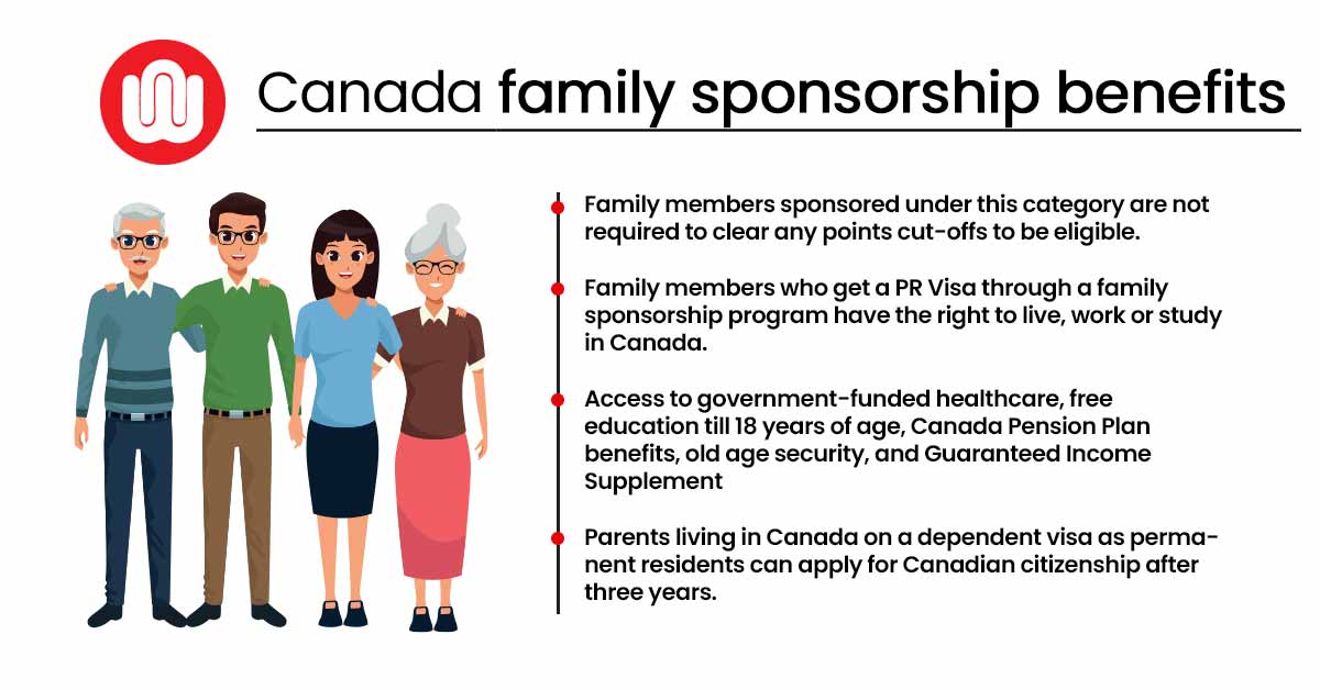Benefits of Canada Family Sponsorship Programs
