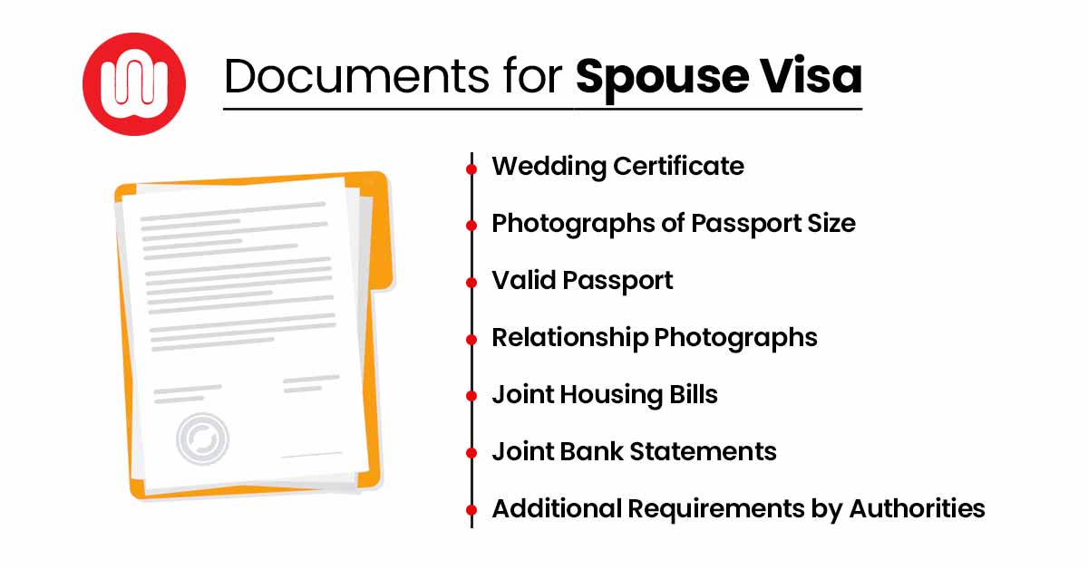 Documents Required for Canada Spouse Visa