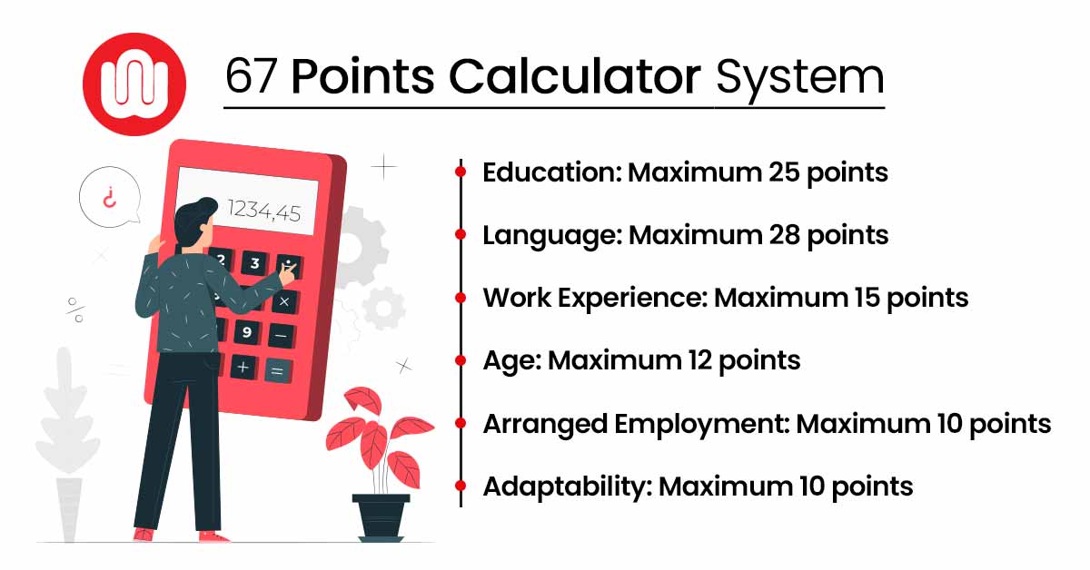 67 points Calculator for FSWP