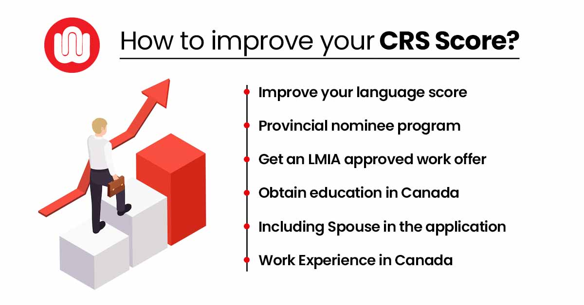 How to improve your CRS Score?