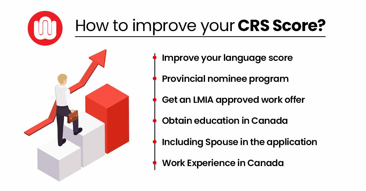 Canada CRS Points Calculator 2023 Calculate Your CRS Score