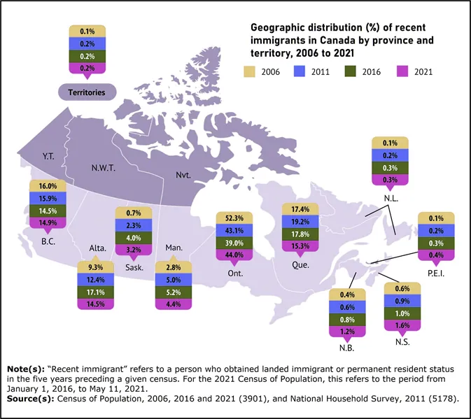 Immigrants in Canada by Province & Territory