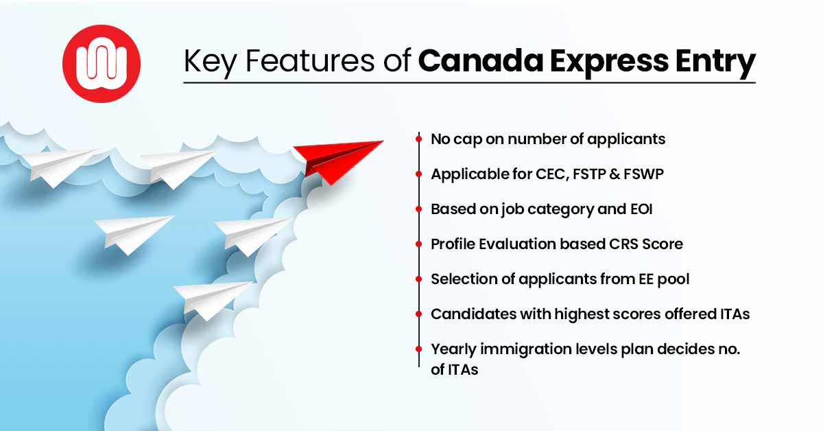 Key Features of Canada Express Entry