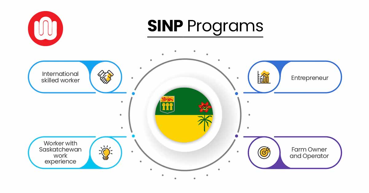 SINP Programs