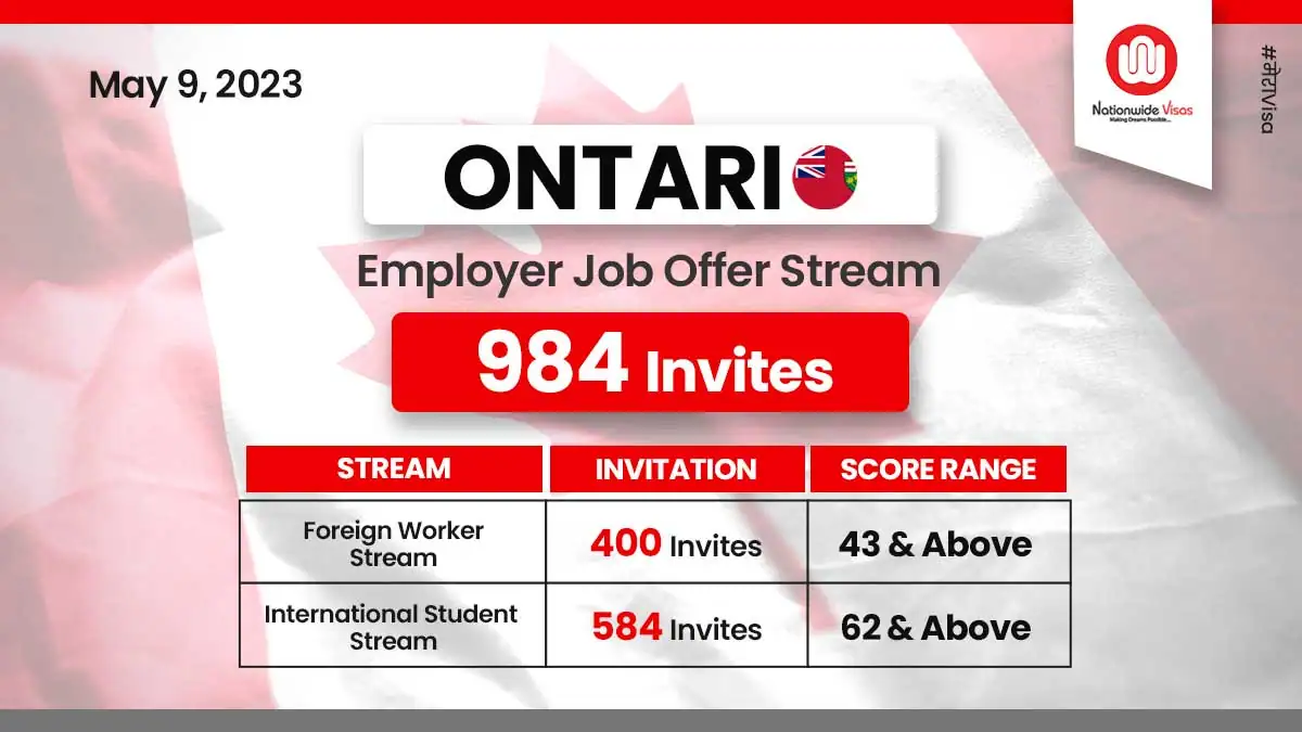 109+ NOCs Invited in Latest Ontario Employer Job Offer Draw!