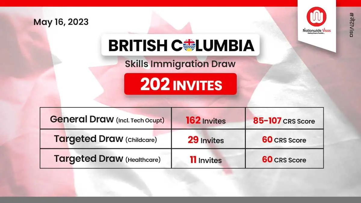 202 Candidates Invited to Latest British Columbia PNP Draw!