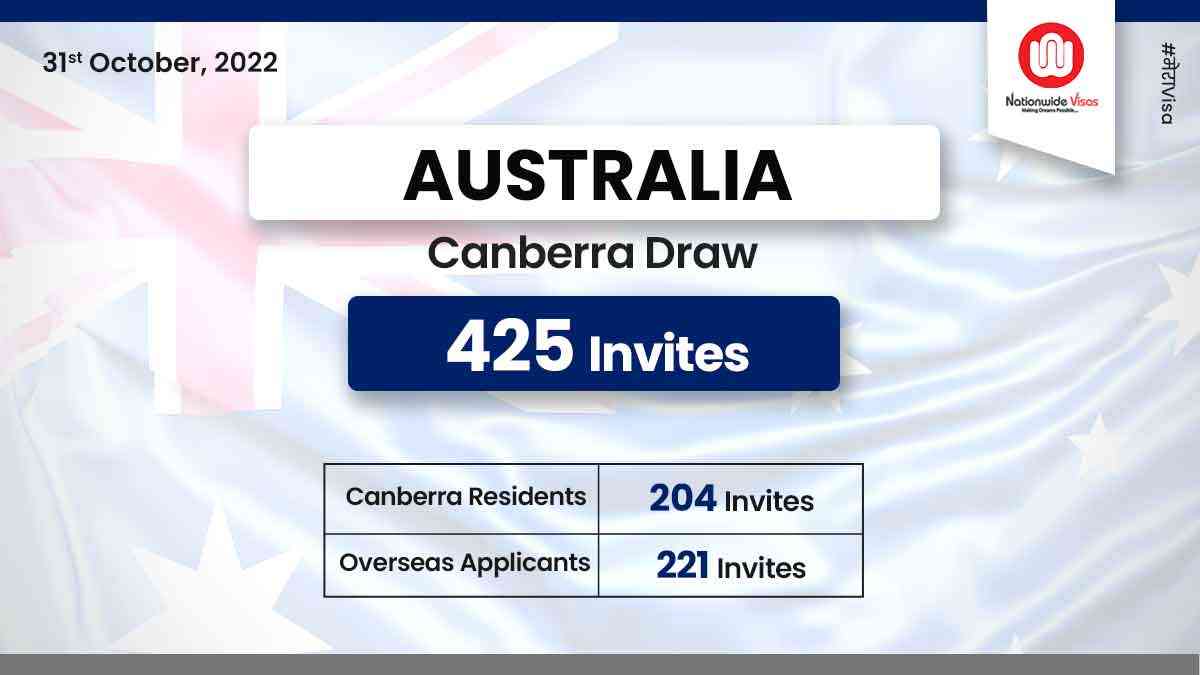 425 Invitations Issued in a Canberra Matrix Invitation Round