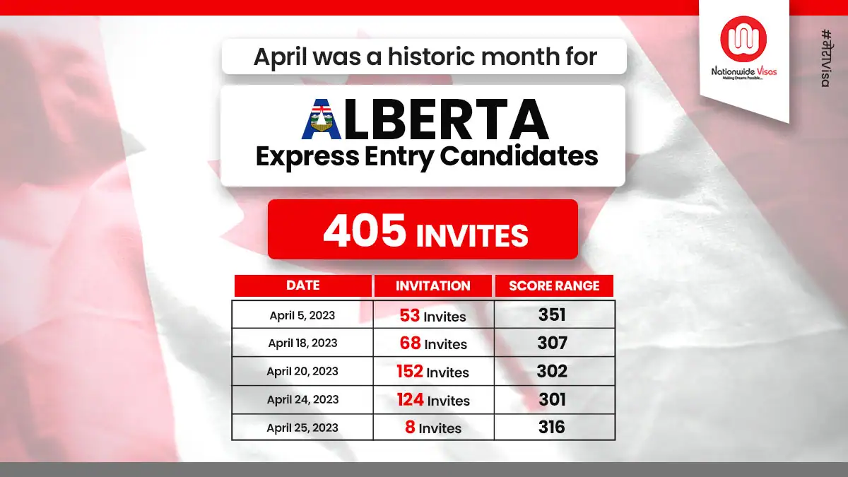 April was a historic month for Alberta Express Entry candidates!