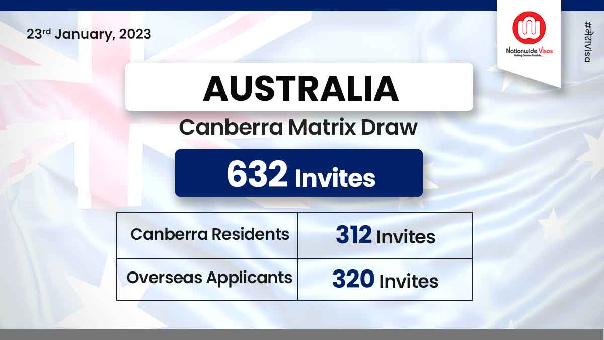 Australia conducts its first Canberra Matrix draw of 2023!