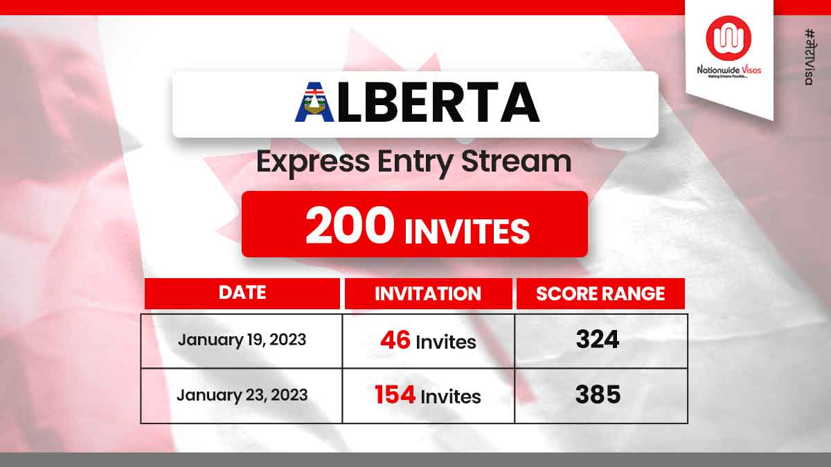 Back-to-back Alberta Express Entry Stream draws in Jan!