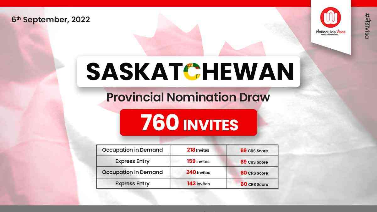 Back-to-back draws held on a single day by SINP!