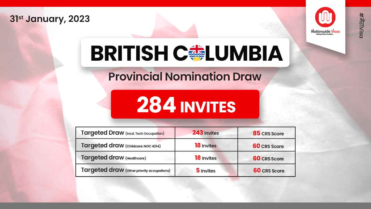 BC PNP draw conducts fifth draw of the month!