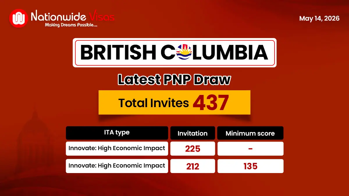 BC PNP Issues 437 Invitations in Latest Skills Immigration Draw