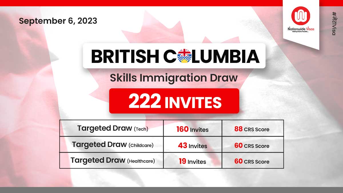 Discover more than 151 canada pr latest draw latest vietkidsiq.edu.vn