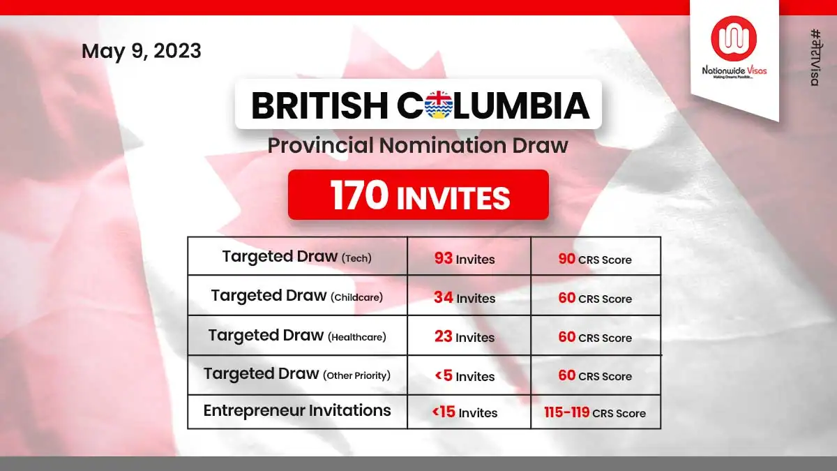 British Columbia conducts two new draws on a single day!