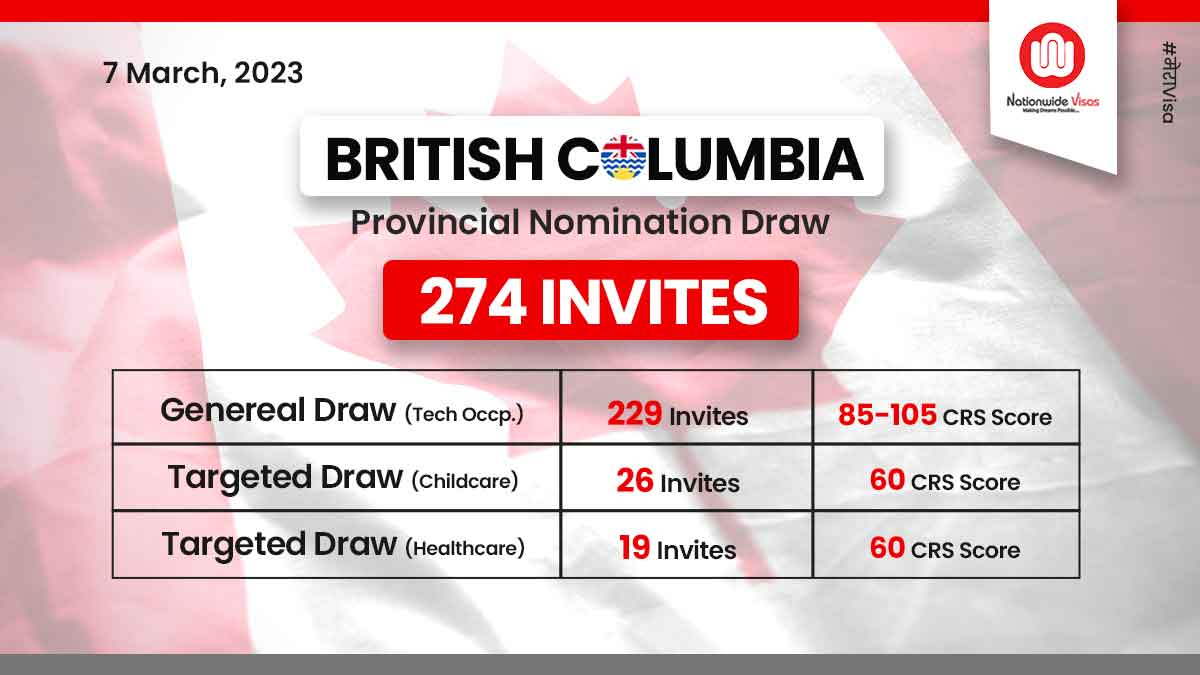 British Columbia PNP conducts new skills immigration draw!