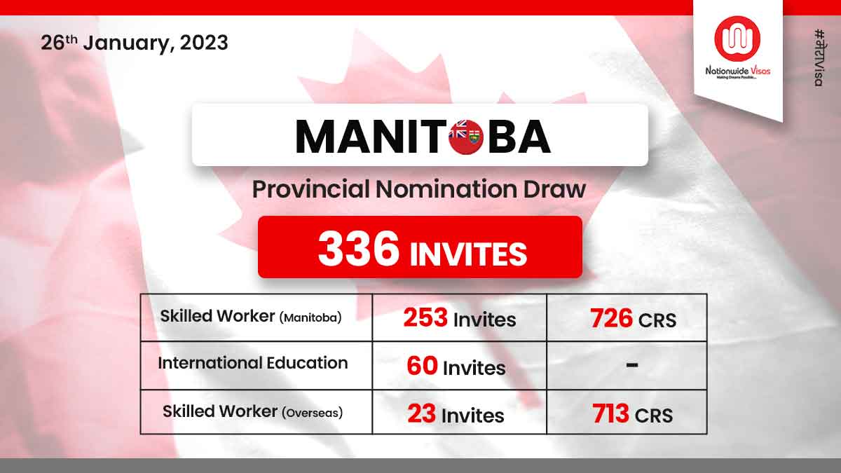 CRS drops as Manitoba conducts another EOI draw in January!