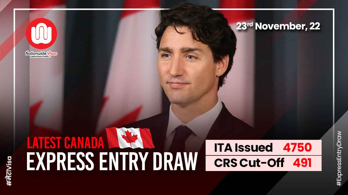 CRS score drops again as Canada invites 4,750 candidates