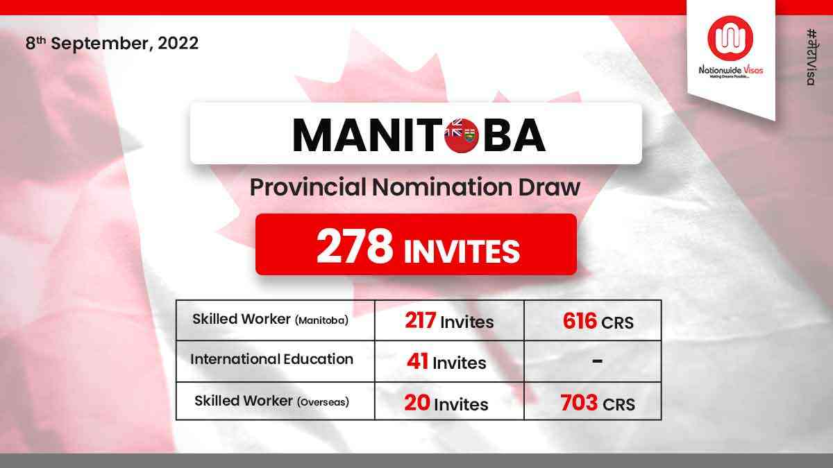First Manitoba EOI draw of September issues 278 LAAs