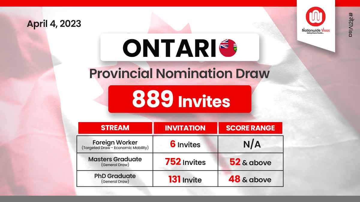 First Ontario PNP draw of April invites 889 candidates!