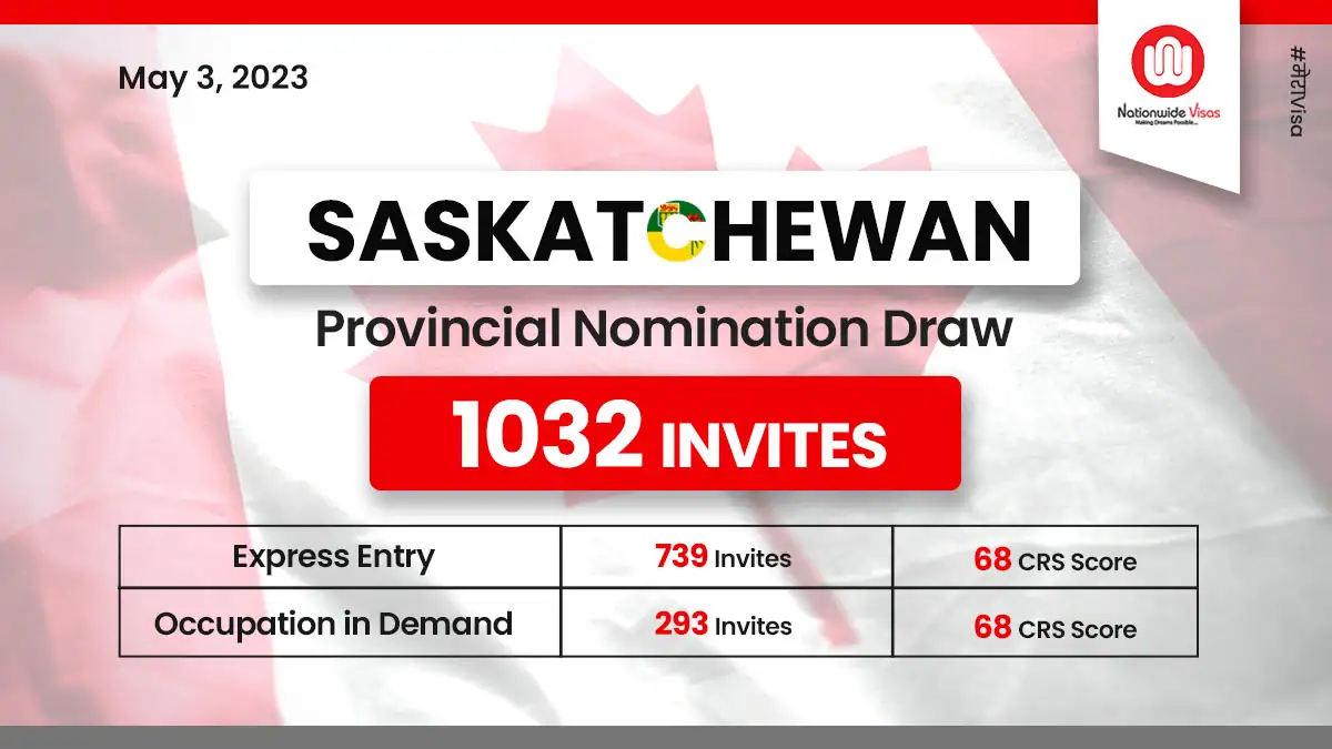 First Saskatchewan draw of May invites over 1000 candidates!
