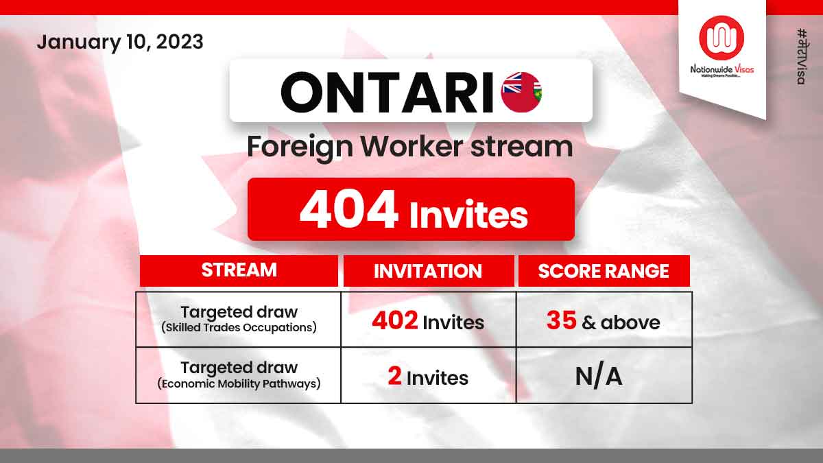 Foreign Worker Stream: Ontario conducts first draw of 2023!