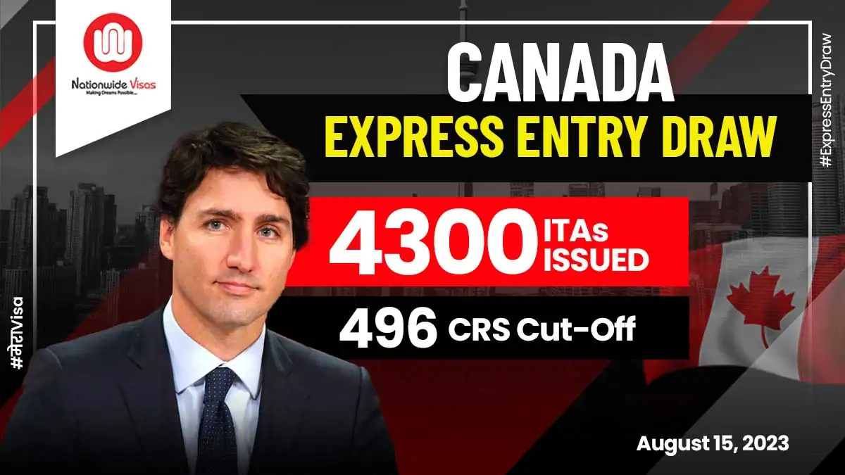 How Targeted Express Entry draws will Impact you | Get In Canada