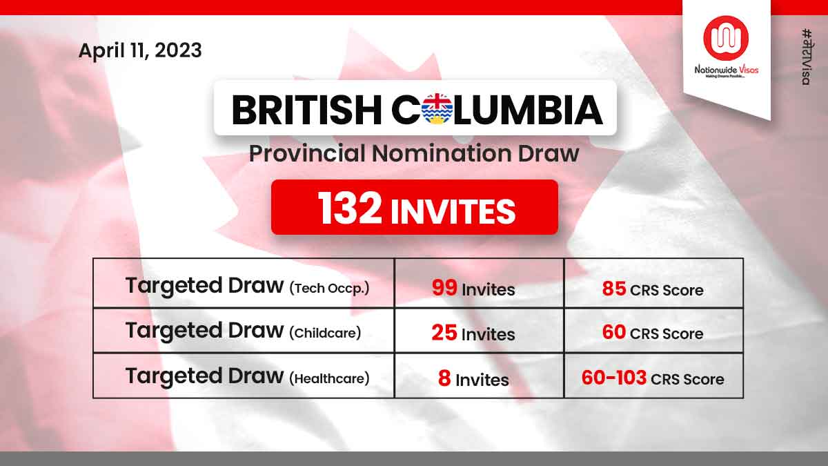 Latest British Columbia PNP draw invites 132 candidates!