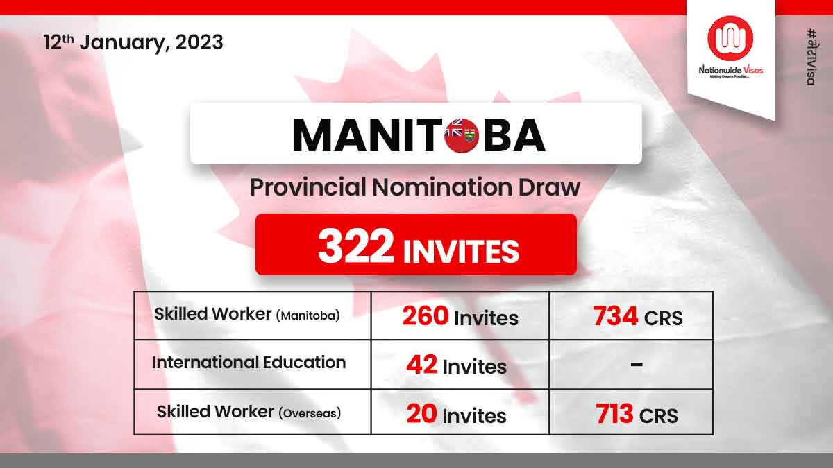 Manitoba conducts first EOI draw of 2023 | CRS drops!