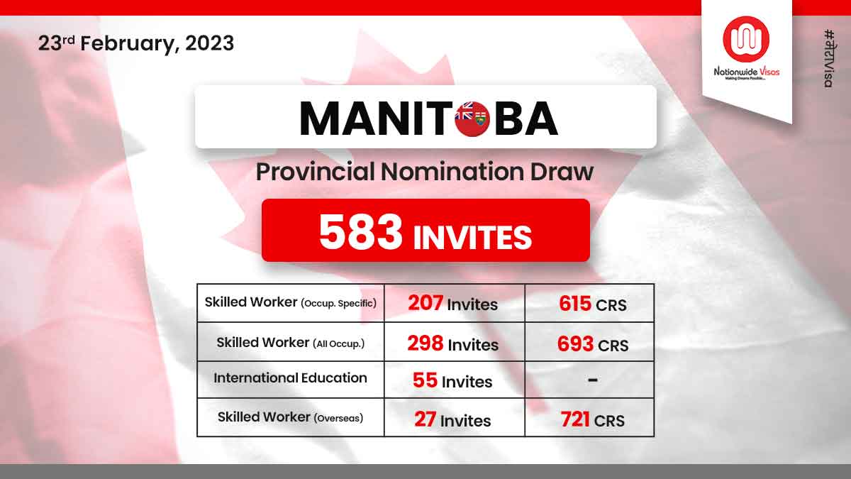 Manitoba conducts one-of-a-kind EOI draw with high LAAs!