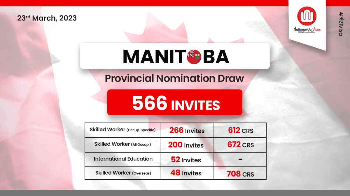 Manitoba invites Skilled Workers and Graduates in a new draw!