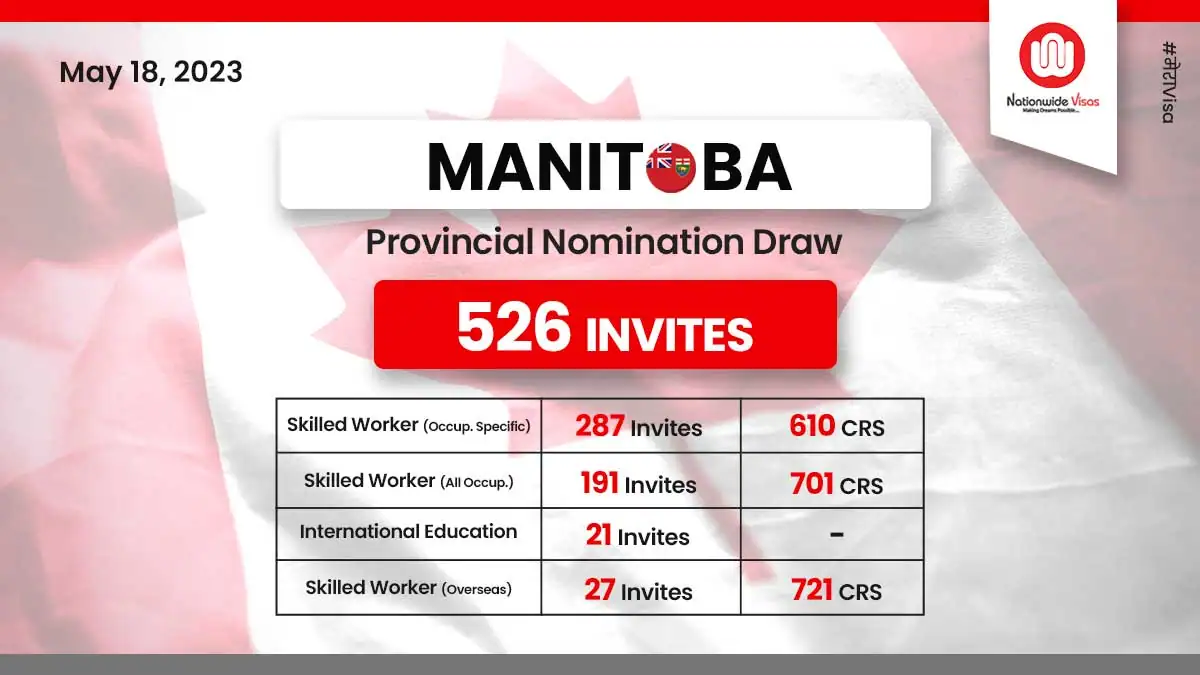 Manitoba issues 526 LAAs to Skilled Workers and Graduates!