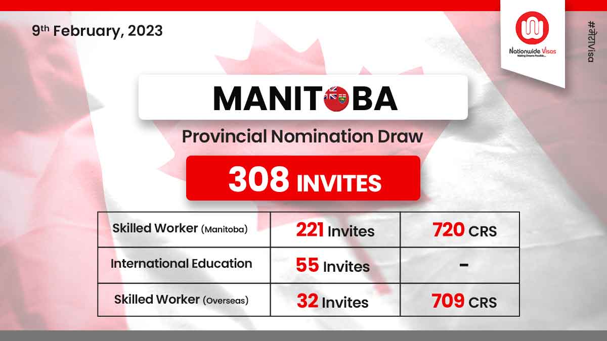 Manitoba PNP conducts another EOI draw | CRS drops again!