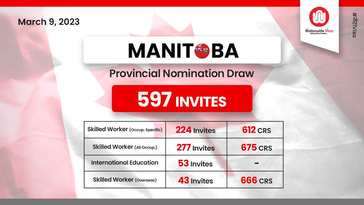 Manitoba PNP conducts another occupation-specific EOI draw!