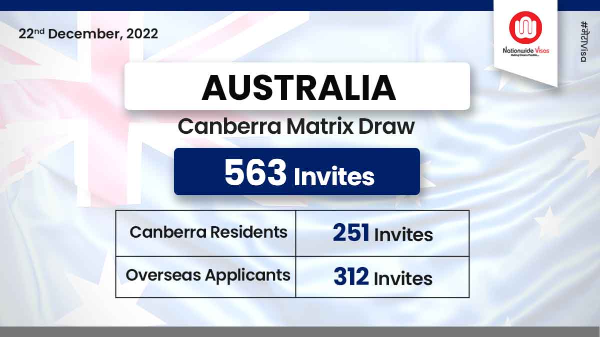 New Australia Canberra Matrix draw invites 563 candidates
