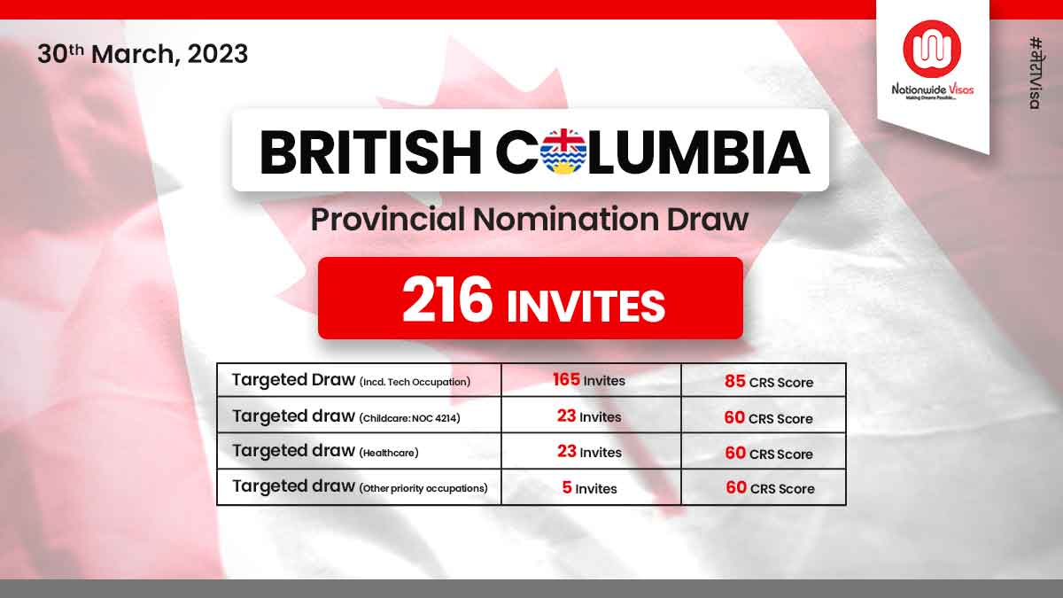 New BC PNP draw invites Tech, Childcare, Healthcare, and More!