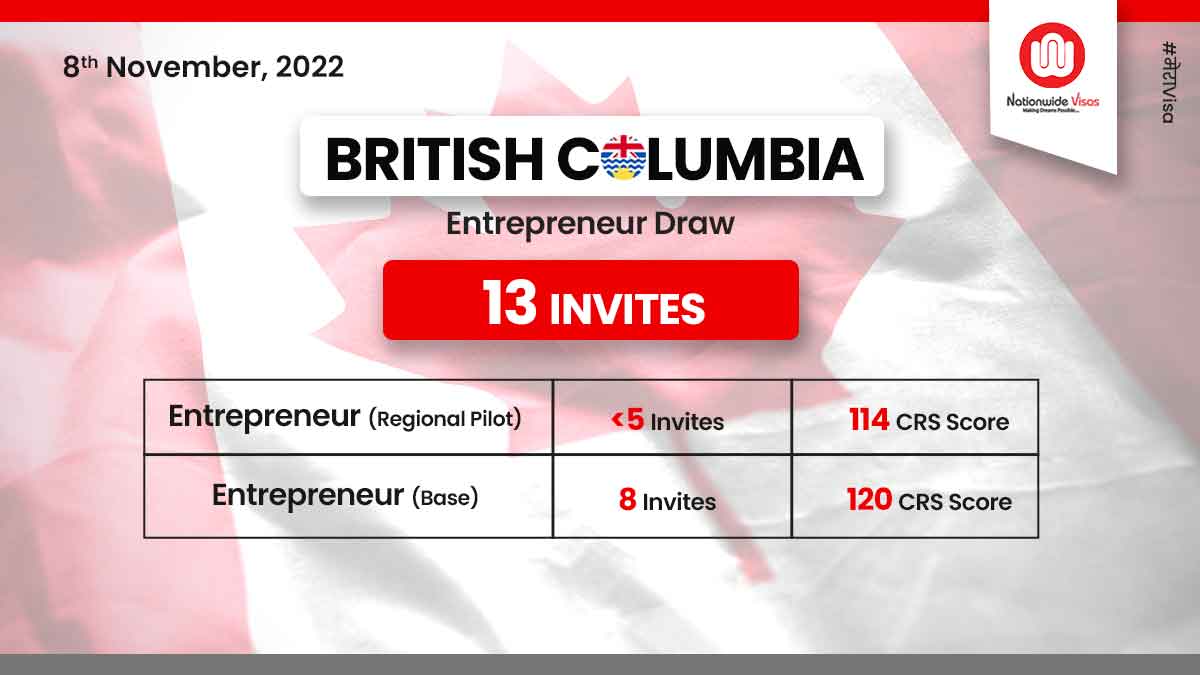 New British Columbia PNP invites Entrepreneurs to a new draw