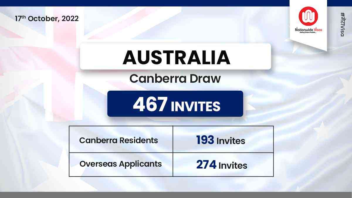 New Canberra Matrix Invitation Round Issues 467 Invitations