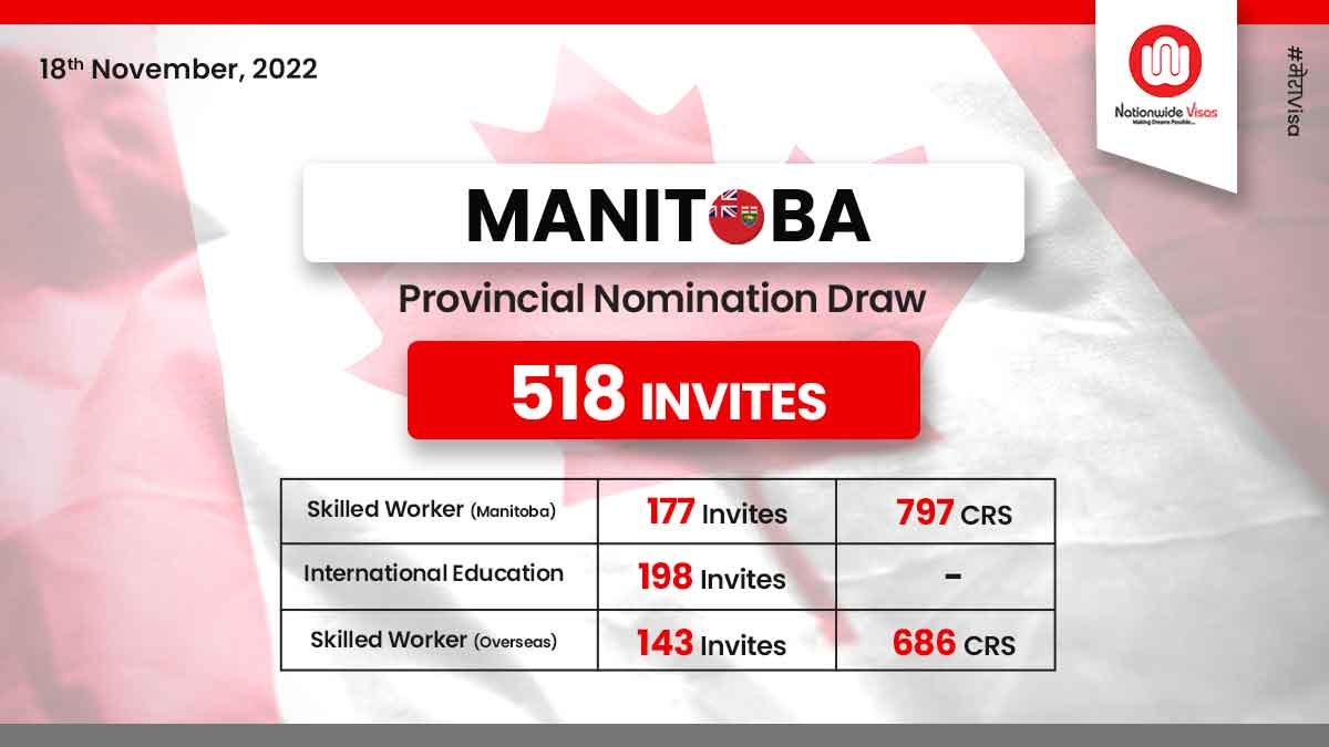 New Manitoba EOI draw issues 518 LAAs to candidates!