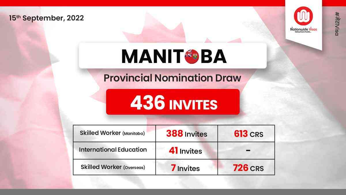 New Manitoba EOI draws issue 436 LAAs to candidates!