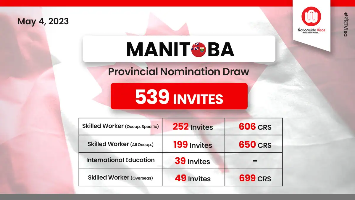 New Manitoba PNP draw issues 539 Letters of Advice to Apply