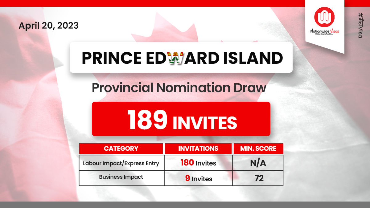 New PEI draw issues Entrepreneur and Express Entry ITAs!