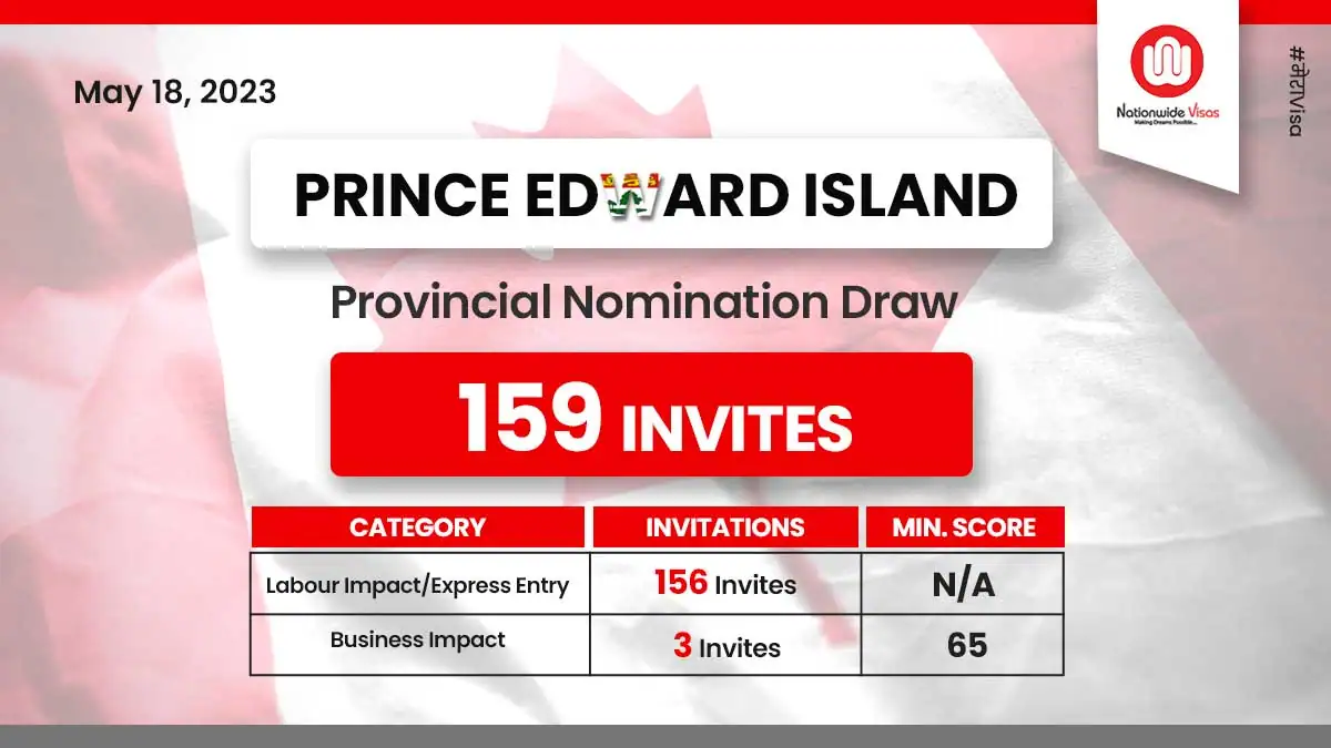 New PEI PNP draw issues Entrepreneur and Express Entry ITAs!