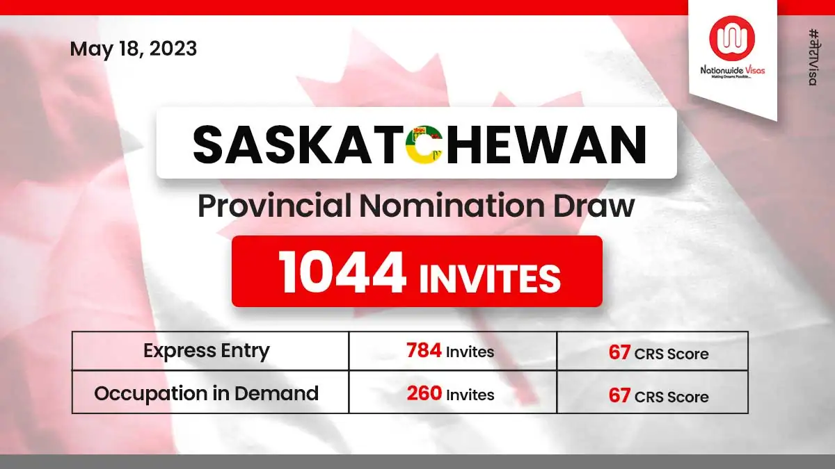 New Saskatchewan EOI draw invites 1,044 skilled workers!