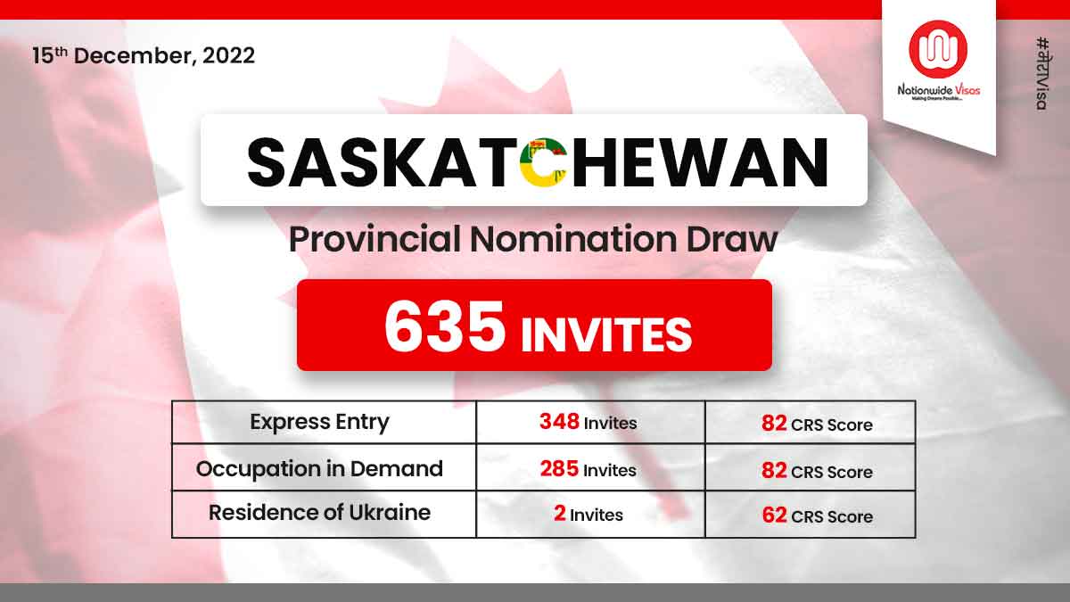 New Saskatchewan EOI draw invites 635 candidates!