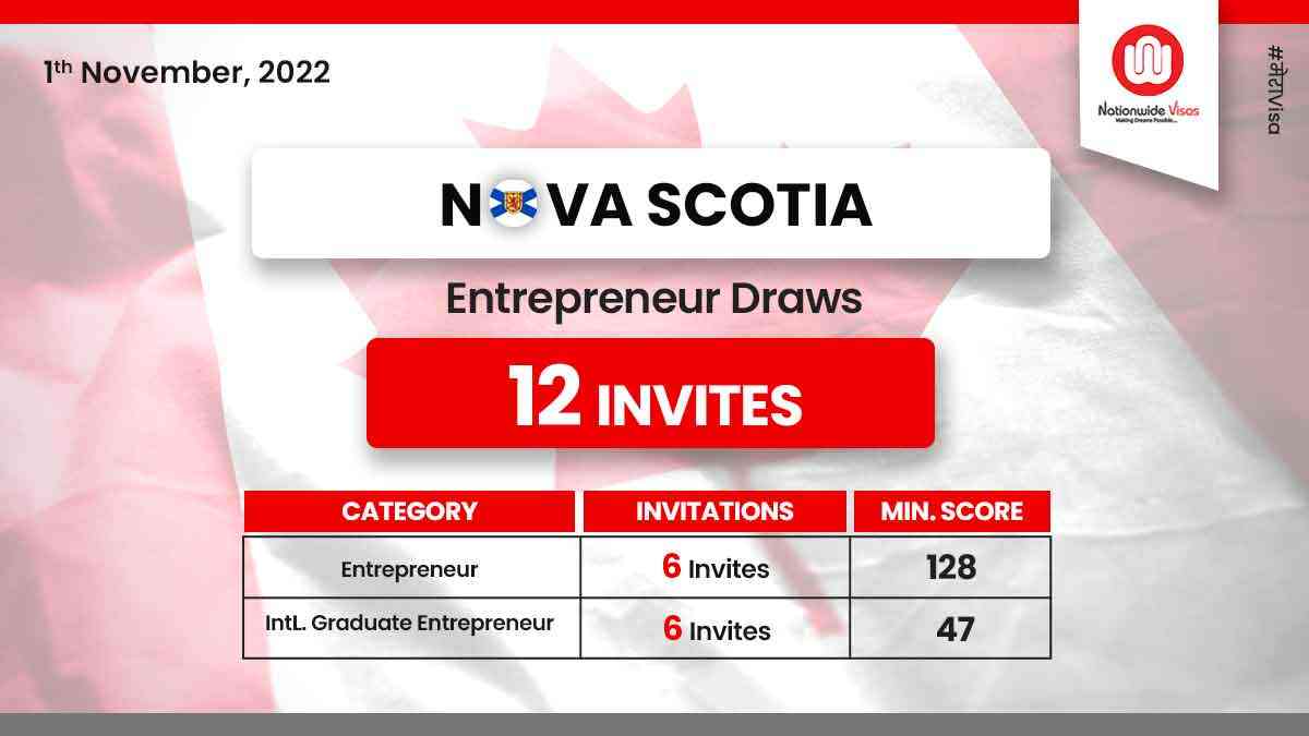 Nova Scotia conducts first Entrepreneur draw in 11 months!