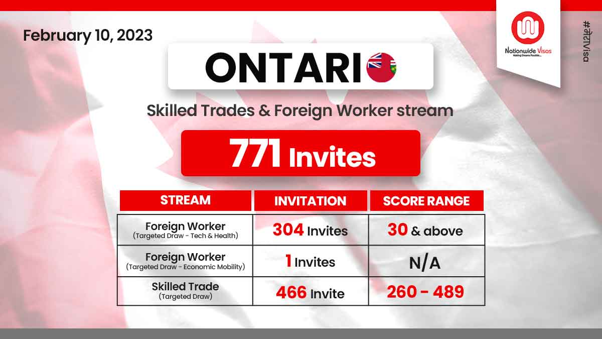 Ontario conducts back-to-back draws on a single day!